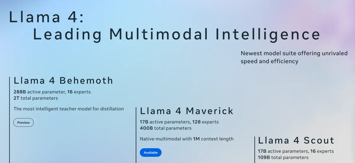 Meta Llama 3 och 4